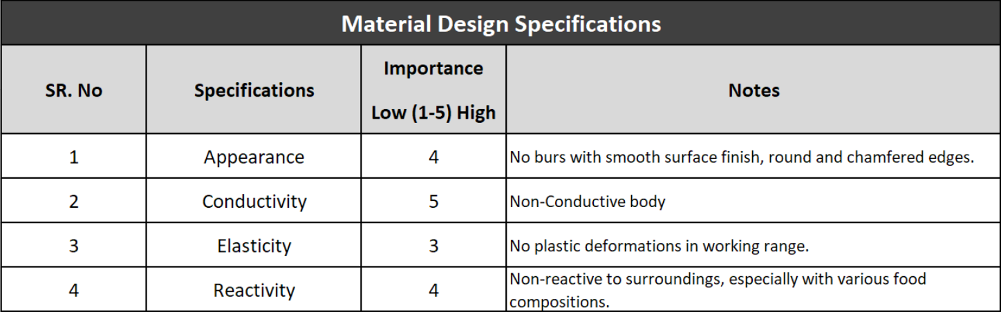 Material Design Specifications